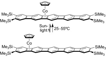 Photo–Thermal Haptotropism in Cyclopentadienylcobalt Complexes of Linear Phenylenes: Intercyclobutadiene Metal Migration