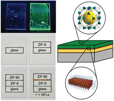 Highly Transparent, Yet Photoluminescent: 2D CdSe/CdS Nanoplatelet-Zeolitic Imidazolate Framework Composites Sensitive to Gas Adsorption