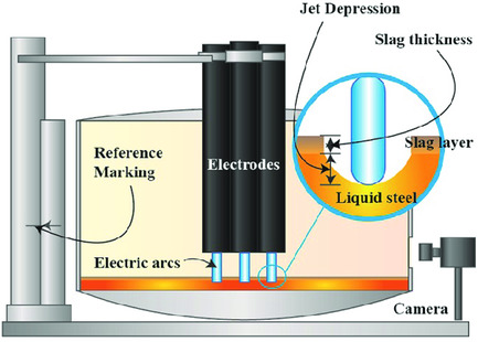 Numerical Estimation of the Geometry and Temperature of An Alternating Current Steelmaking Electric Arc