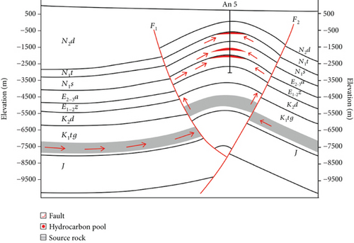 Details are in the caption following the image Details are in the caption following the image