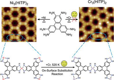 Synthesizing Cr-Based Two-Dimensional Conjugated Metal-Organic Framework Through On-Surface Substitution Reaction