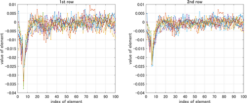 Details are in the caption following the image Details are in the caption following the image