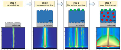 Strategy to simulate and fit 2D grazing-incidence small-angle X-ray scattering patterns of nanostructured thin films