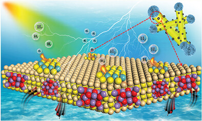 Tailoring Advanced CdS Anisotropy-Driven Charge Spatial Vectorial Separation and Migration via In Situ Dual Co-Catalyst Synergistic Layout