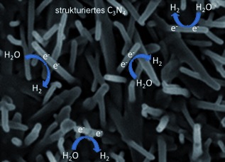 Controlled Carbon Nitride Growth on Surfaces for Hydrogen Evolution Electrodes