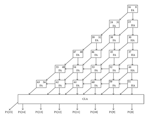 Details are in the caption following the image Details are in the caption following the image