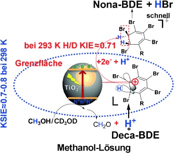Inverse Kinetic Solvent Isotope Effect in TiO2 Photocatalytic Dehalogenation of Non-adsorbable Aromatic Halides: A Proton-Induced Pathway