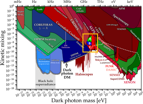 Details are in the caption following the image Details are in the caption following the image