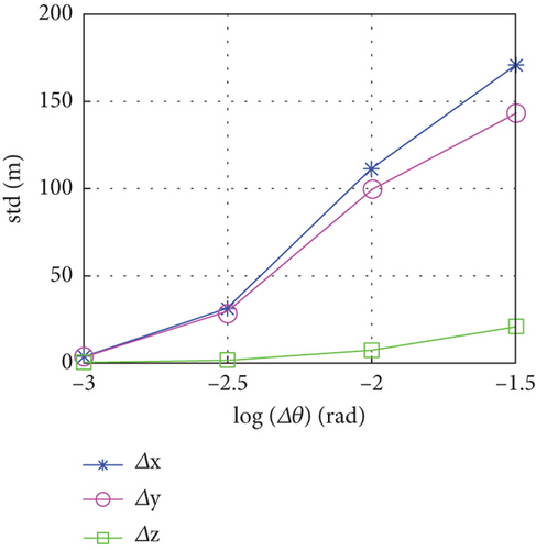 Details are in the caption following the image Details are in the caption following the image