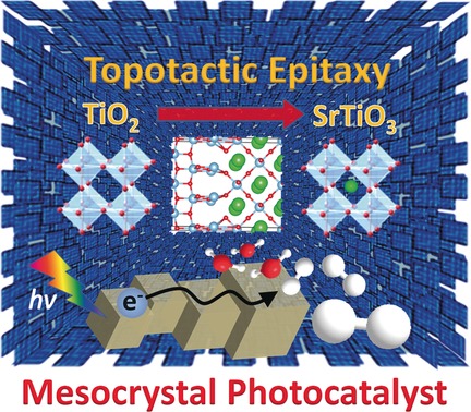 Topotactic Epitaxy of SrTiO3 Mesocrystal Superstructures with Anisotropic Construction for Efficient Overall Water Splitting
