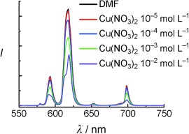 A Luminescent Metal–Organic Framework with Lewis Basic Pyridyl Sites for the Sensing of Metal Ions