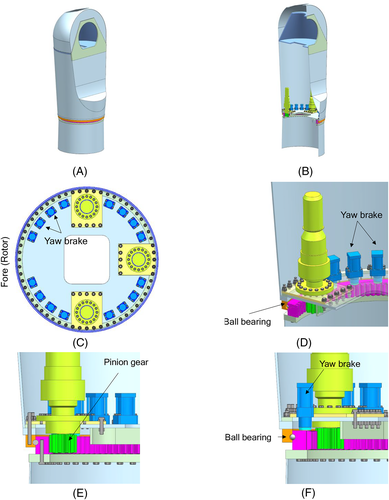 Details are in the caption following the image Details are in the caption following the image