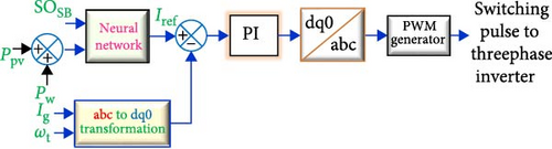 Details are in the caption following the image Details are in the caption following the image