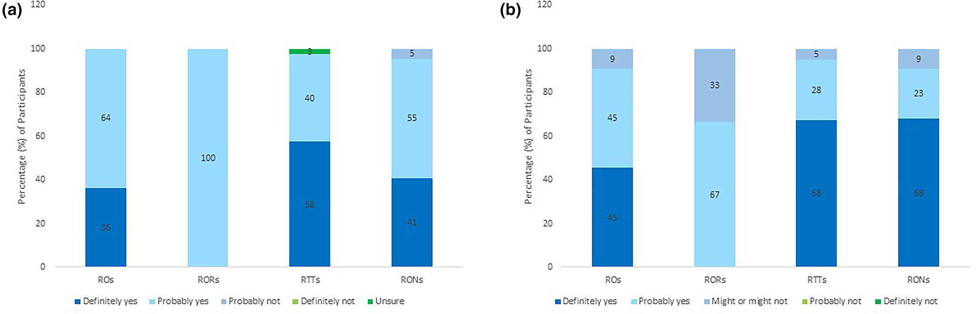 Practitioner perceptions on the use of exercise and nutritional interventions for patients with breast cancer receiving radiation therapy