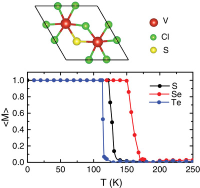 Prediction of Chalcogen-Doped VCl3 Monolayers as 2D Ferromagnetic Semiconductors with Enhanced Optical Absorption