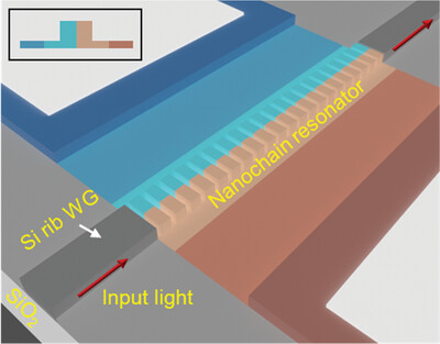Silicon Nanoantennas for Ultra-Compact, High-Speed and Low-Power Consumption Electro-Optic Modulators