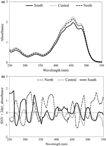 Details are in the caption following the image Details are in the caption following the image