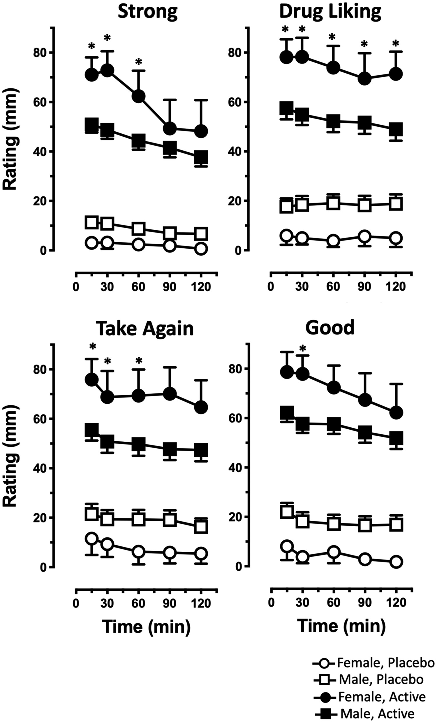 Sex differences in the subjective and reinforcing effects of smoked cannabis