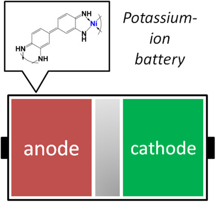 Ni-Based Coordination Polymer as a Promising Anode Material for Potassium Batteries