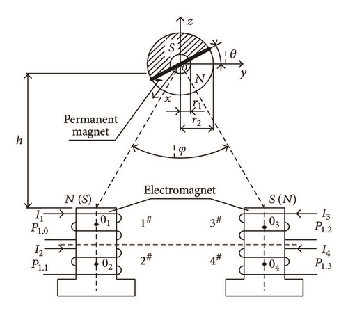Details are in the caption following the image Details are in the caption following the image