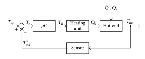 Details are in the caption following the image