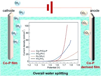 Electrodeposited Cobalt-Phosphorous-Derived Films as Competent Bifunctional Catalysts for Overall Water Splitting