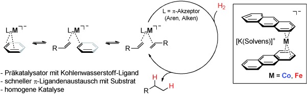 Heteroatom-freie Arencobalt- und Areneisen-Katalysatoren für Hydrierungen