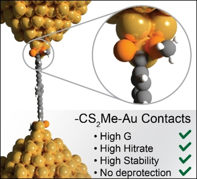 A Systematic Study of Methyl Carbodithioate Esters as Effective Gold Contact Groups for Single-Molecule Electronics