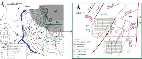 Details are in the caption following the image Details are in the caption following the image