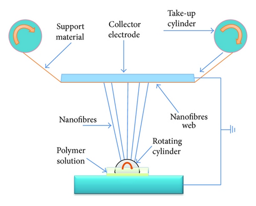 Details are in the caption following the image Details are in the caption following the image