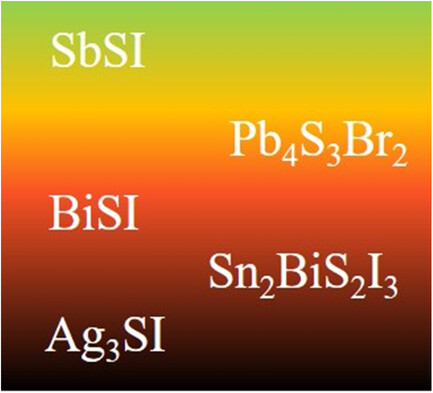 Metal Chalcohalides: Next Generation Photovoltaic Materials?