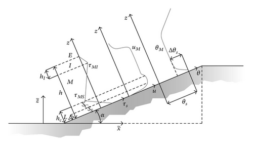Details are in the caption following the image Details are in the caption following the image
