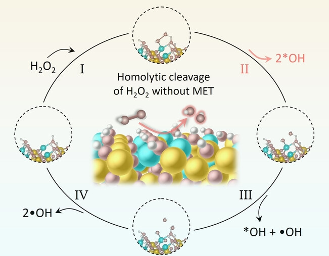 Efficient Homolytic Cleavage of H2O2 on Hydroxyl-Enriched Spinel CuFe2O4 with Dual Lewis Acid Sites