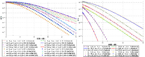 Generic MGF-based tight approximation for the error rate analysis