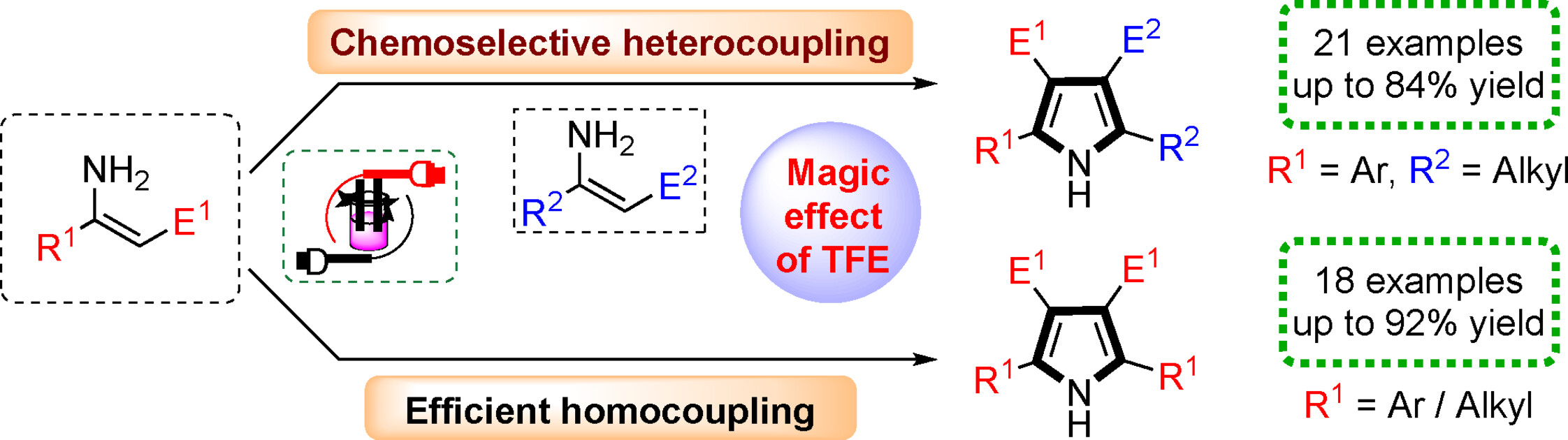 Trifluoroethanol as a Unique Additive for the Chemoselective Electrooxidation of Enamines to Access Unsymmetrically Substituted NH-Pyrroles