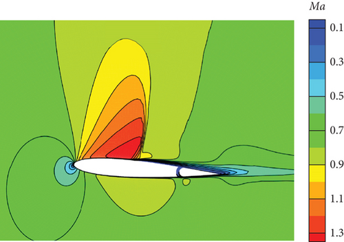 Details are in the caption following the image Details are in the caption following the image