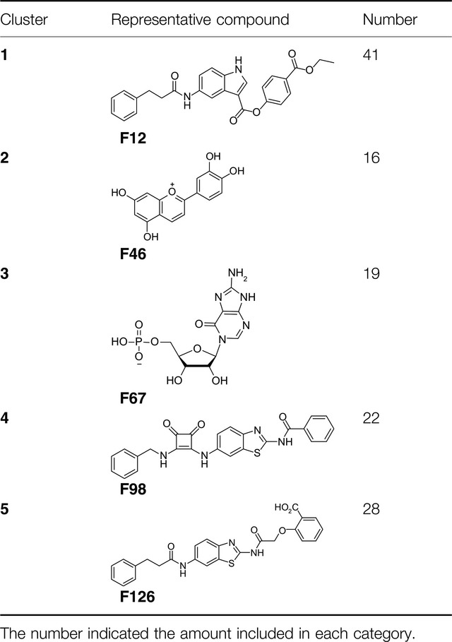 Comparative Analysis of Pharmacophore Features and Quantitative Structure–Activity Relationships for CD38 Covalent and Non-covalent Inhibitors