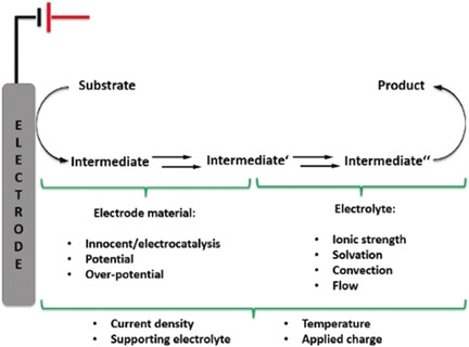 Electrifying Organic Synthesis
