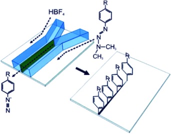 Surface Patterning Using Two-Phase Laminar Flow and In Situ Formation of Aryldiazonium Salts