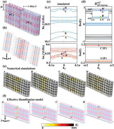 Higher-Order States in a Non-Hermitian 3D Topological Photonic Crystal