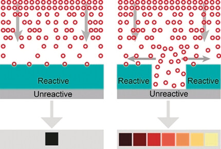 Universal Strategy for Improving the Sensitivity of Detecting Volatile Organic Compounds by Patterned Arrays