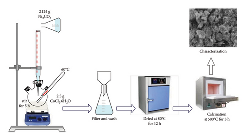 Details are in the caption following the image