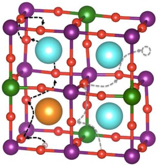From oxide to proton conduction: A quantum-chemical perspective on the versatility of Sr2Fe1.5Mo0.5O6−δ-based materials