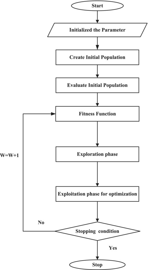 Data-Aggregation-Aware Energy-Efficient in Wireless Sensor Networks Using Multi-Stream General Adversarial Network