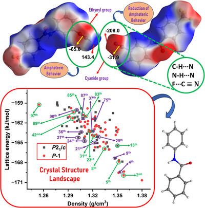 Quantitative crystal structure analysis in trifluoromethyl- and cyano-substituted N-phenylbenzamides