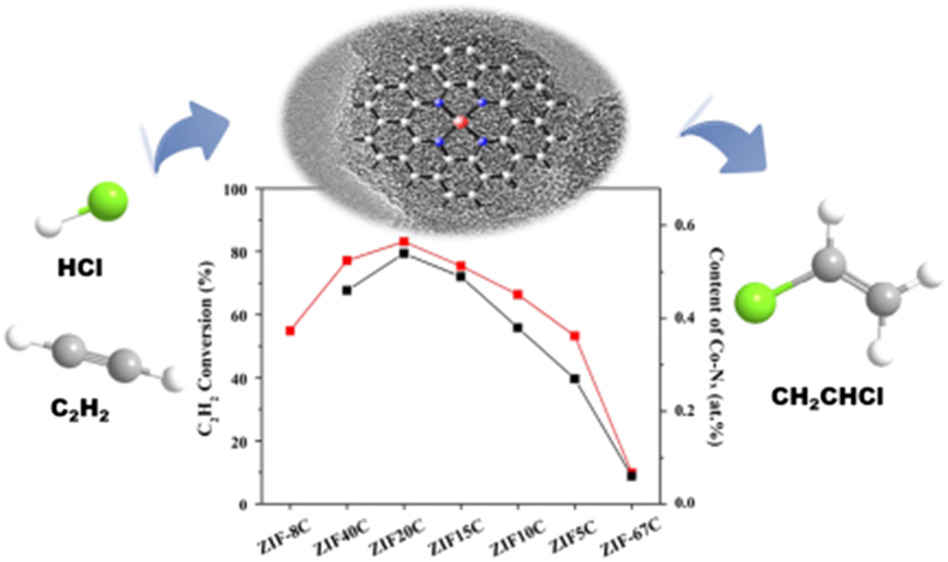 Highly resilient polyethylene elastomers prepared using α-diimine nickel catalyst with highly conjugated backbone