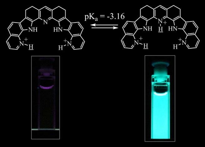 A New Series of Fluorescent Indicators for Super Acids