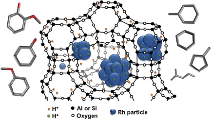 Development of Bifunctional Hydrodeoxygenation Catalyst Rh-HY for the Generation of Biomass-Derived High-Energy-Density Fuels