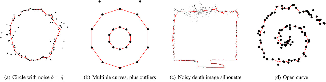 FitConnect: Connecting Noisy 2D Samples by Fitted Neighbourhoods