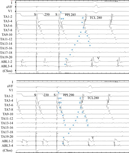 Details are in the caption following the image Details are in the caption following the image